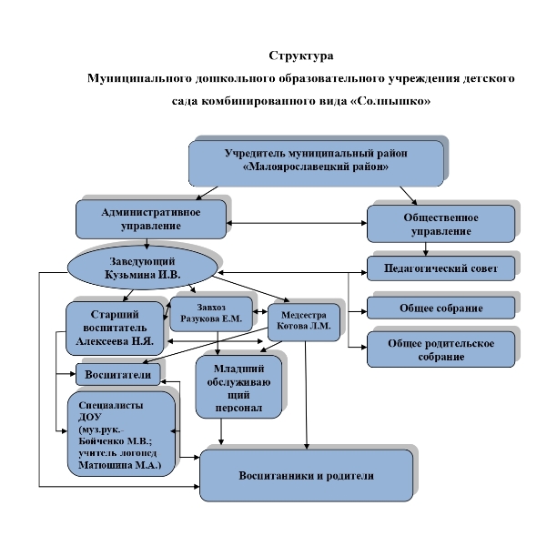 assets/images/solnisko vorobevo.jpg